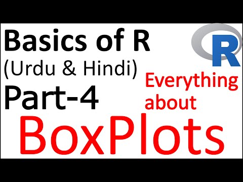 Boxplots (basics) in R | R-programming and statistics for Beginners (in Urdu & Hindi)-4