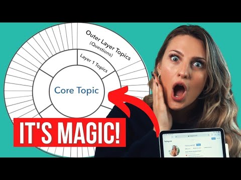 Unlimited Instagram Content Ideas (Never Run Out Of Instagram Content Ideas Again!)