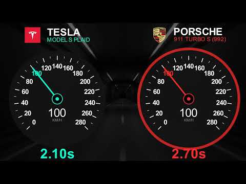 Tesla S Plaid vs Porsche Turbo S (992) Virtual Drag Race 0-100