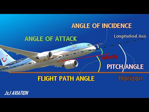 What is Angle of Attack; Angle of Incidence; Pitch Angle; Flight Path Angle; & its Significance?