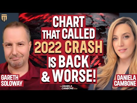 We’re at EXACT Level That Triggered Every 40% Crash in History – AI Stocks & Bitcoin to Collapse!