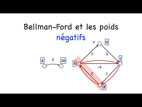 Bellman Ford Algorithm and Negative Weights