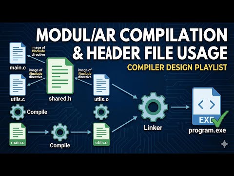 Modular Compilation and Header File Usage