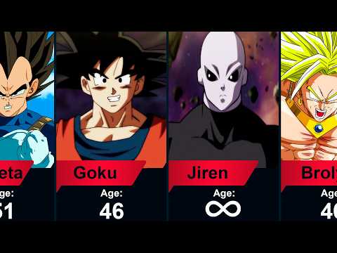 Who is the OLDEST? Age of Dragon Ball Characters