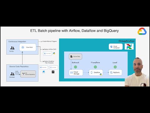 ETL Batch pipeline with Cloud Storage, Dataflow and BigQuery orchestrated by Airflow/Cloud Composer