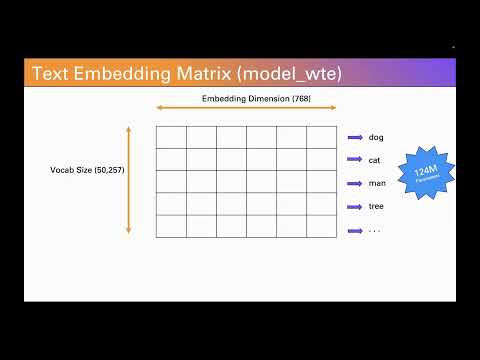 Lesson 2: Byte Pair Encoding in AI Explained with a Spreadsheet