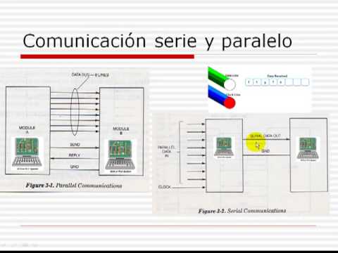 Protocolo RS-232 parte 1