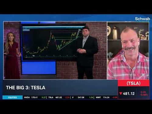 The Big 3: DAL, TSLA, AEO