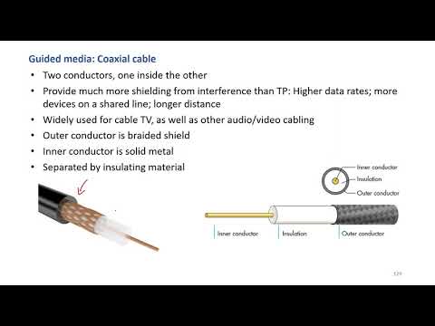 Lecture 6. Data Transmission Media. STP. UTP. Coaxial Cable. Fiber Optic. Antennas