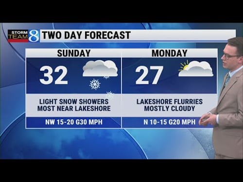 Storm Team 8 Forecast, 6 p.m., 022126