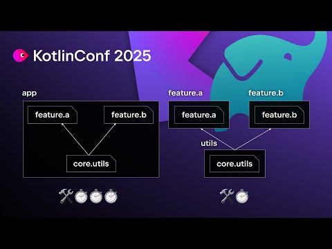 Getting your Gradle setup right, at the right time | Marcin Mycek