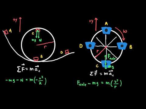 AP Physics 1 Circular Motion and Gravitation Review