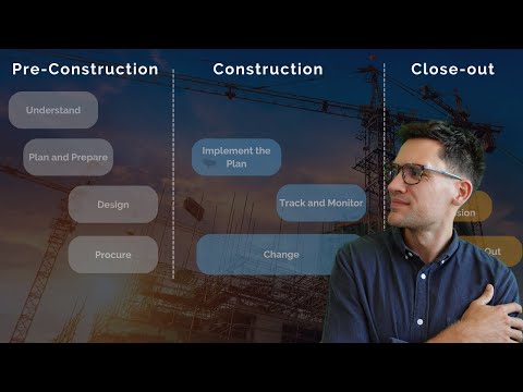 How To Manage A Construction Project - Step by Step