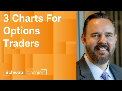 Planning an Options Trade? Consider Checking These 3 Charts First | Getting Started with Options