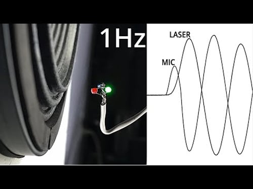 Subwoofers (and the air itself!) are NOT in-phase with your mixer and amplifier.