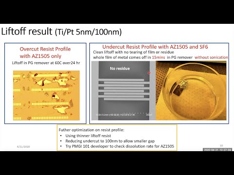 Engineering Resist Profile for Liftoff Applications