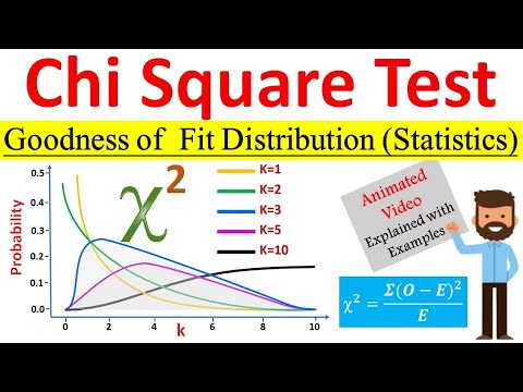 What is Chi Square (ฯ๐) distribution (Goodness of Fit) | Chi square test for goodness of fit