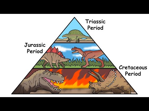Every Dinosaur Period Explained in 10 Minutes