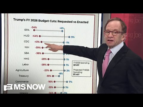Steve Rattner: Congress grants few of Trump's spending cut requests