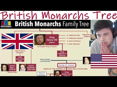 American Reacts British Monarchs Family Tree | Alfred the Great to Queen Elizabeth II