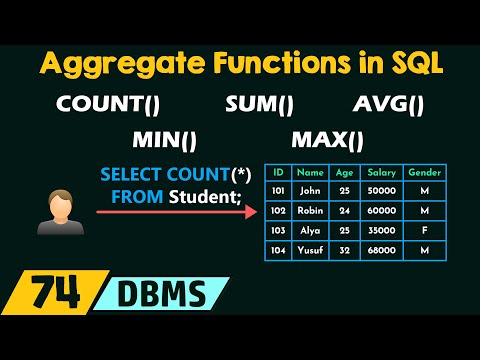 Aggregate Functions in SQL