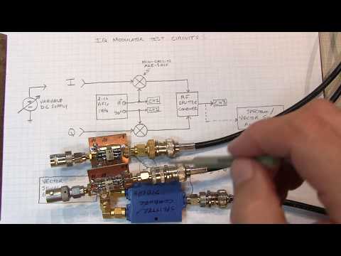 #262: IQ Modulator Basics: Operation, measurements, impairments