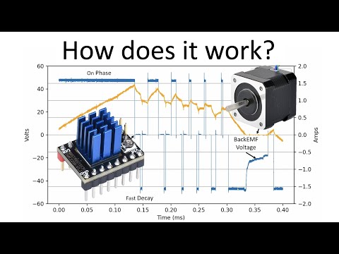 Stepper Drivers: Simplified!