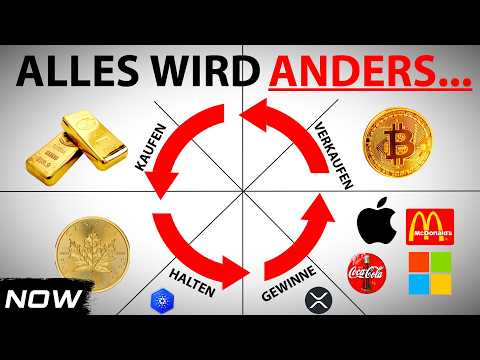 Investieren 2026: Wenn du diese ROTATION nicht verstehst, verlierst du ALLES!