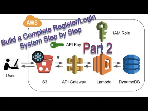 Build an Authentication/Login System on AWS with React.js and a Serverless API - Part 2 (frontend)