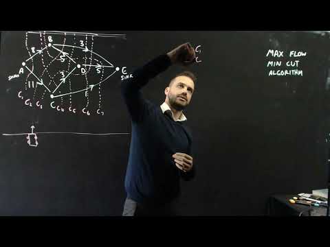 Maximum flow Minimum Cut Algorithm