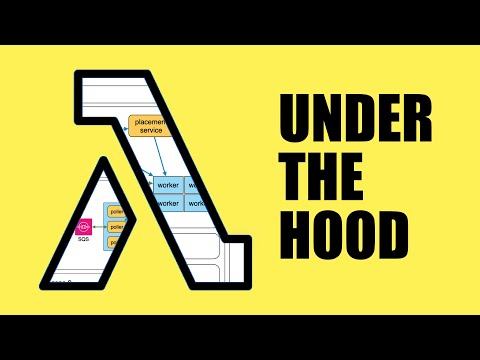 Here's how AWS Lambda works under the hood