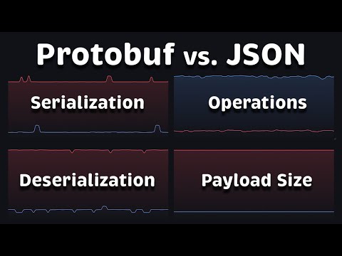 Protobuf vs JSON: Performance Benchmark & Size