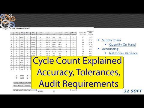 Cycle Count: Purpose, Accuracy, Audit Requirements, Tolerances - Don Lindsey