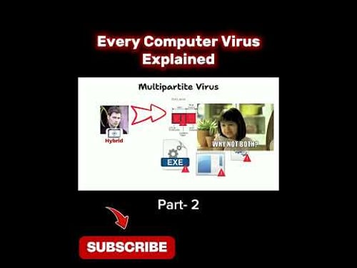 Every Computer Virus Explained #computer #gaming #tech