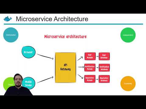 معماری ماکروسرویس ها | Microservice Architecture