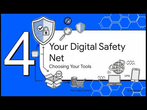 Do You Still Need Antivirus