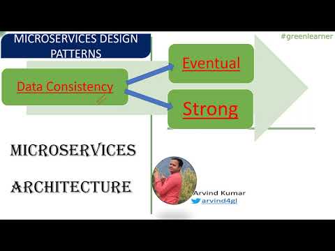 Data Consistency | Eventual Consistency | Strong Consistency | Database Pattern for Microservices