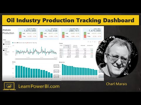 Power BI Dashboard: Oil Industry Production Trackingβ π by Charl Marais