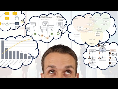 Business Analysis Explained in Under 10 Minutes