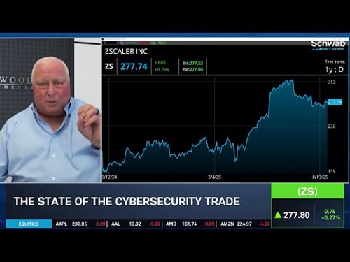 Butowsky: ZS "Huge Buy," on "Cutting Edge of Everything" Cybersecurity
