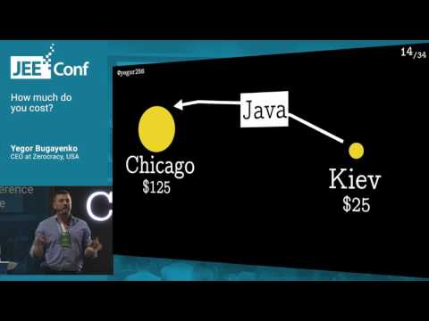 How much do you cost? (Yegor Bugayenko, CEO at Zerocracy)