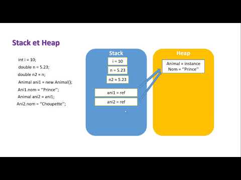 Stack et Heap (Pile et Tas)