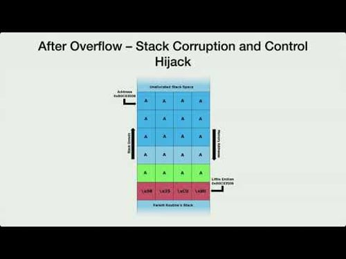 BSidesSLC 2025 - Buffer Overflows Demystified – Chaitanya Rahalkar on Exploits & Patching