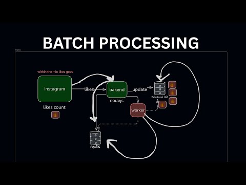LEARNING BATCH PROCESSING | BUN | REDIS |POSTGRES