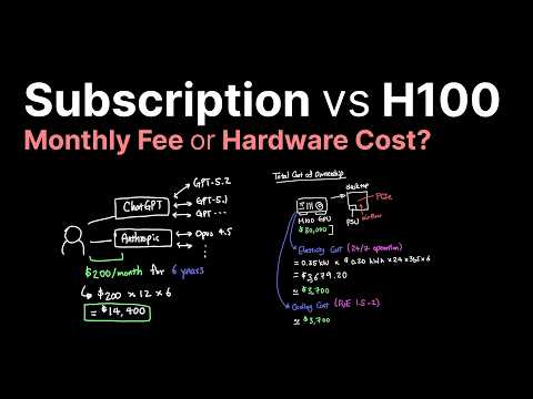 AI Subscription vs H100
