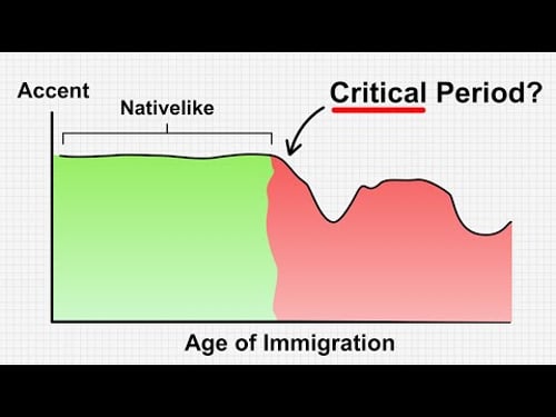 The Critical Period for Sounding Native — What Science Says