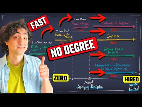 Get a Data Analyst Job With No Degree or Experience FAST!