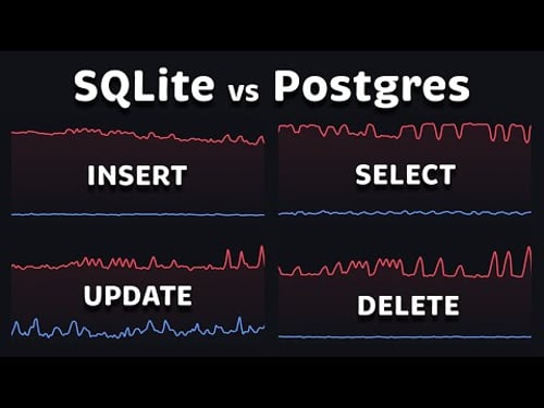 SQLite vs PostgreSQL Performance & Comparison (2026)