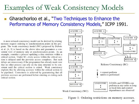 Computer Architecture - Lecture 20: Memory Ordering (Memory Consistency) (ETH Zürich, Fall 2020)