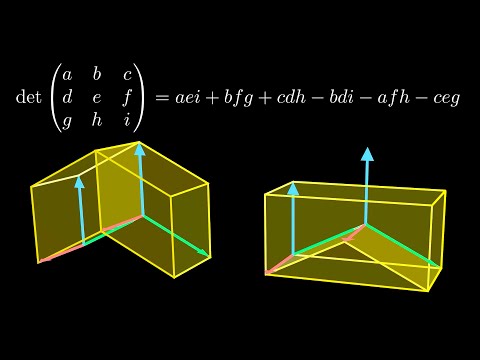 Why is the determinant like that?
